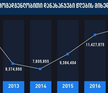 5 ildə rəsmi naharlara, dəvətlərə və s. xərclənmiş 49 milyon – TI-ın araşdırması